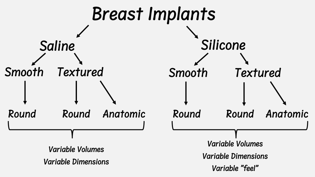 Breast implant tree